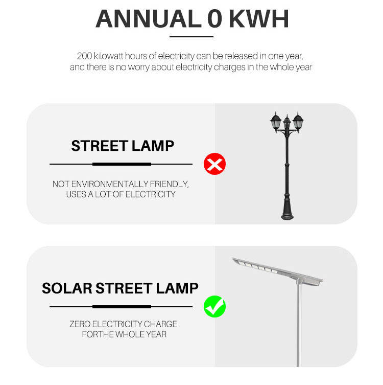High Brightness Solar Street Light Annual 0 KWH