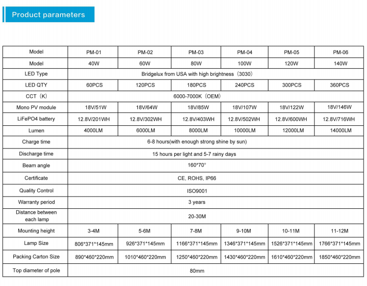 corrosion-resistant aluminum alloy solar light parameters