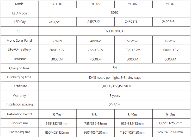 high-efficiency solar street light parameters