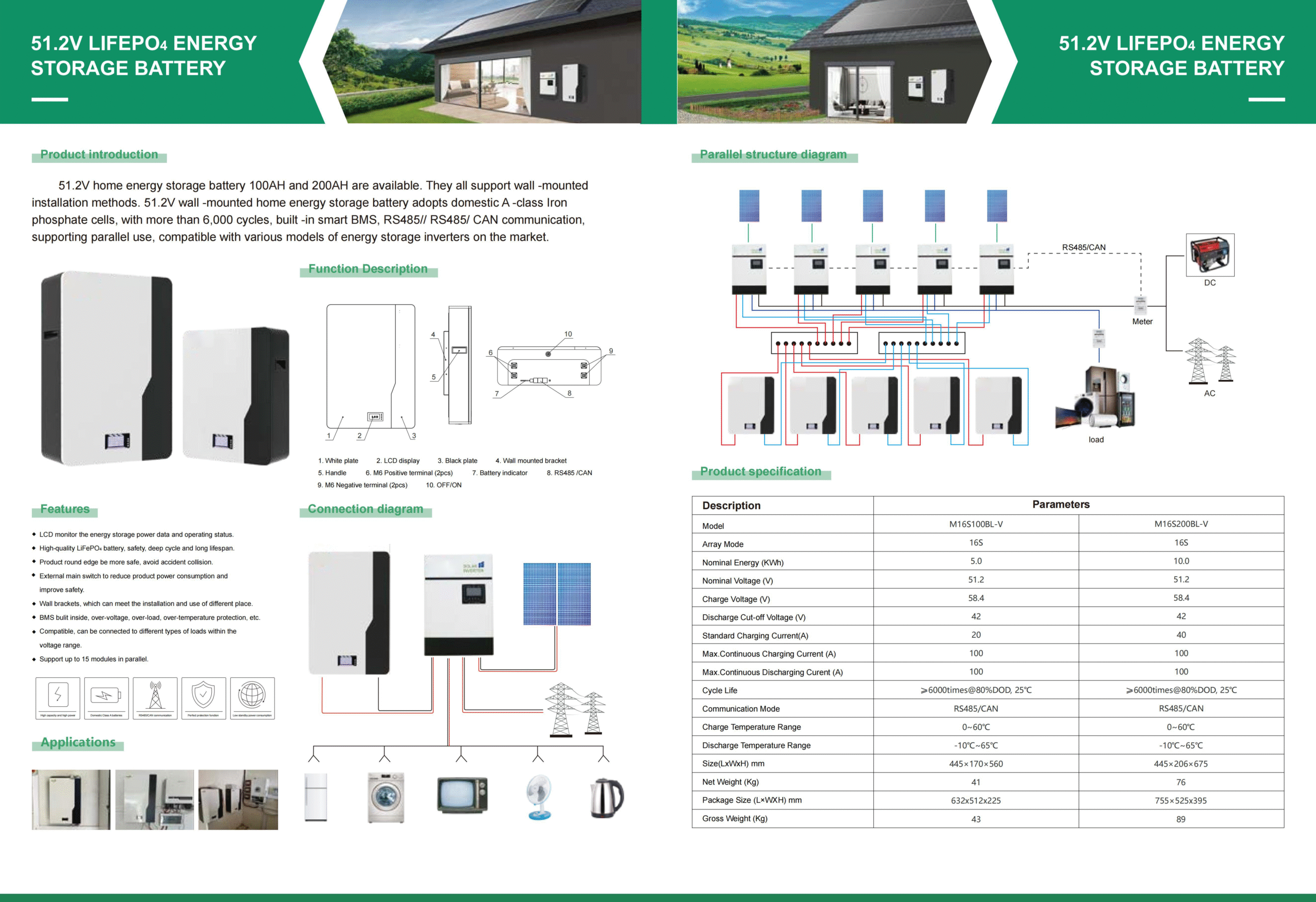 high circulation energy storage battery parameters