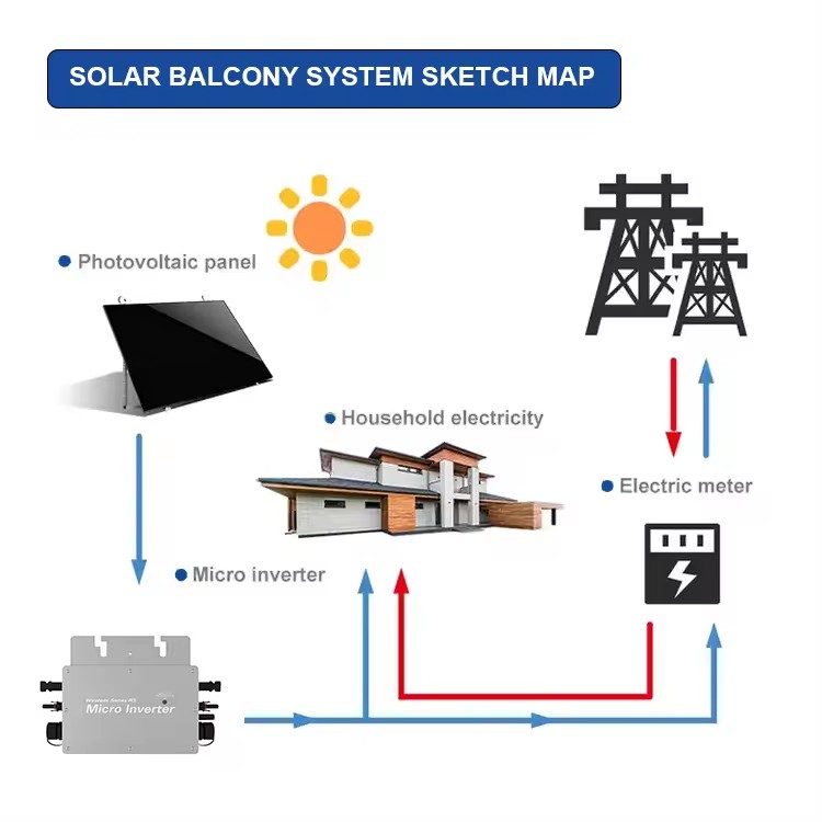 solar balcony system kits