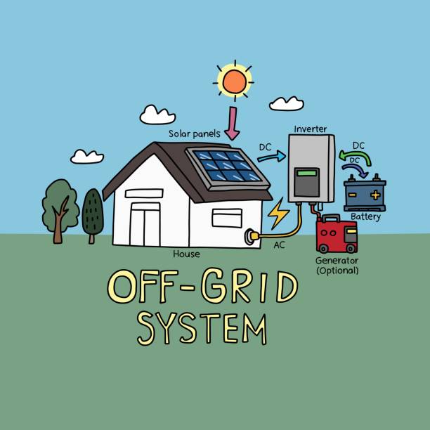 Off-Grid System line art vector illustration